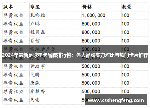 2024年最新足球星卡品牌排行榜：各大品牌实力对比与热门卡片推荐