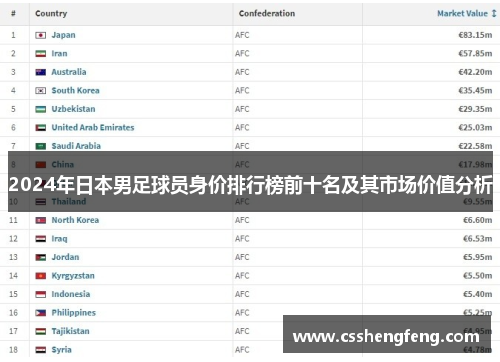 2024年日本男足球员身价排行榜前十名及其市场价值分析